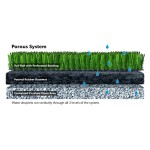 Dale pavle cauciucate cu iarba artificiala tip gazon pentru spatii de joaca Dale pavle cauciucate cu iarba artificiala tip gazon pentru spatii de joaca